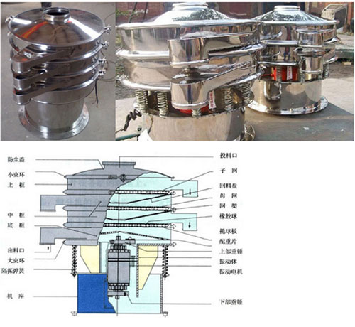 ZS Vibrating Sieve